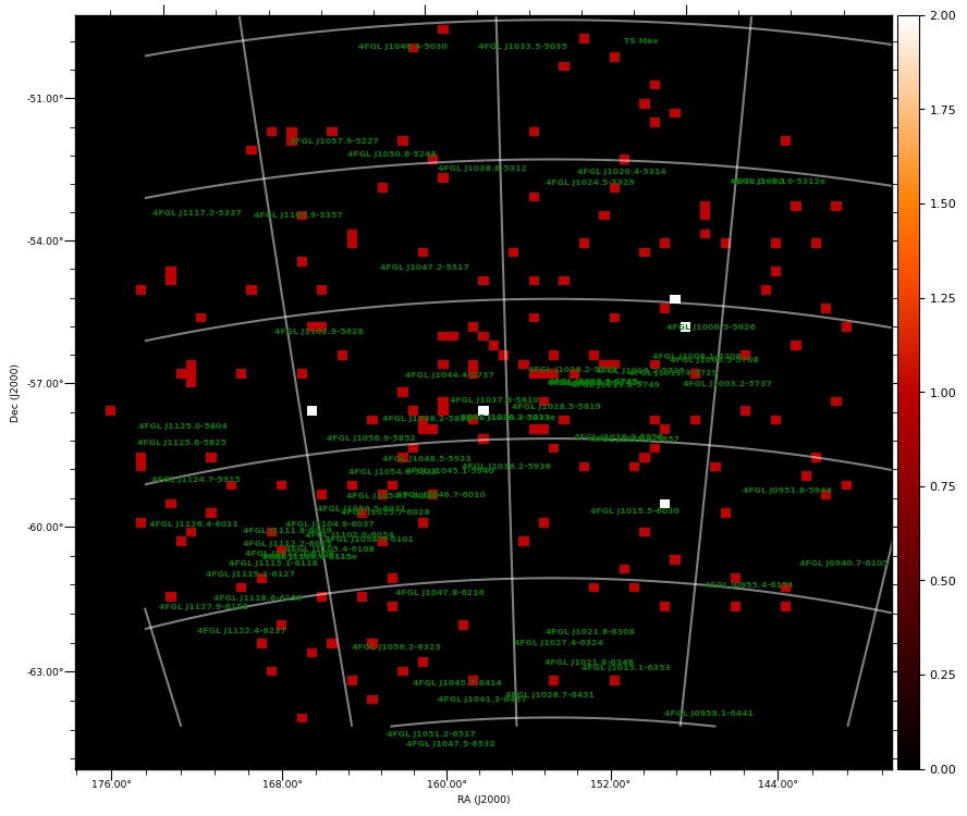 count map