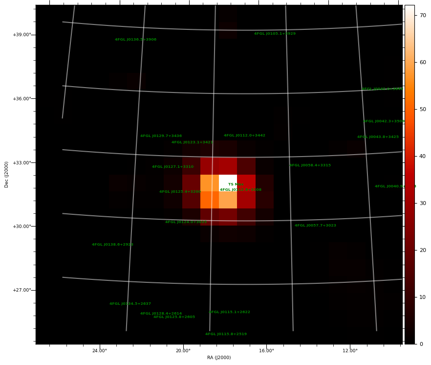 ts map