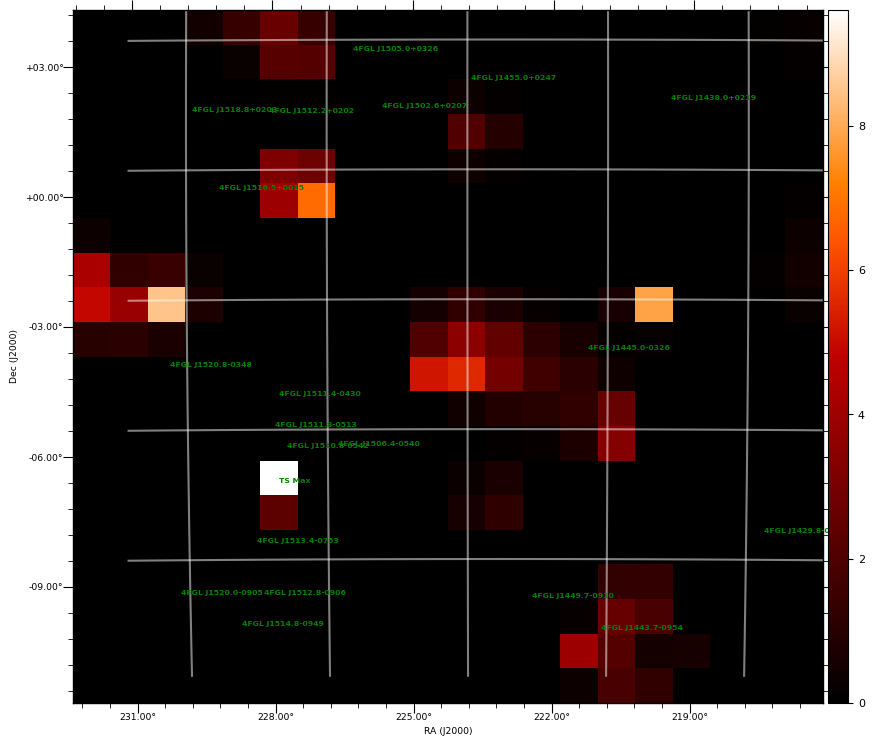 ts map