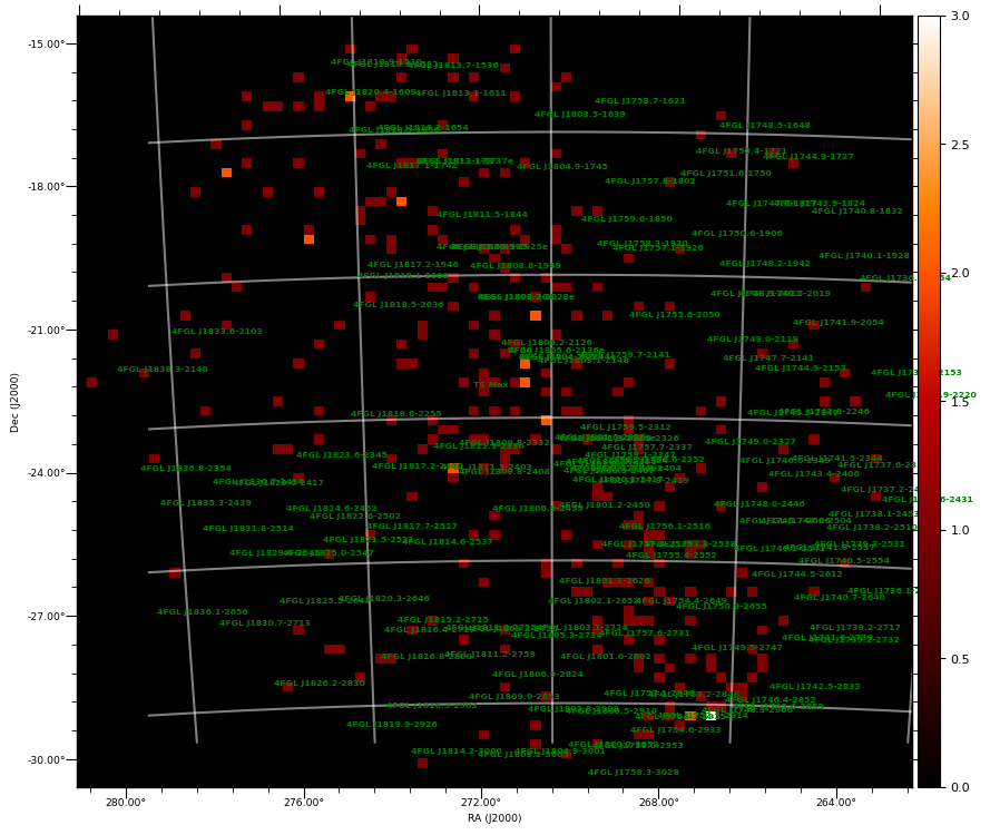 count map