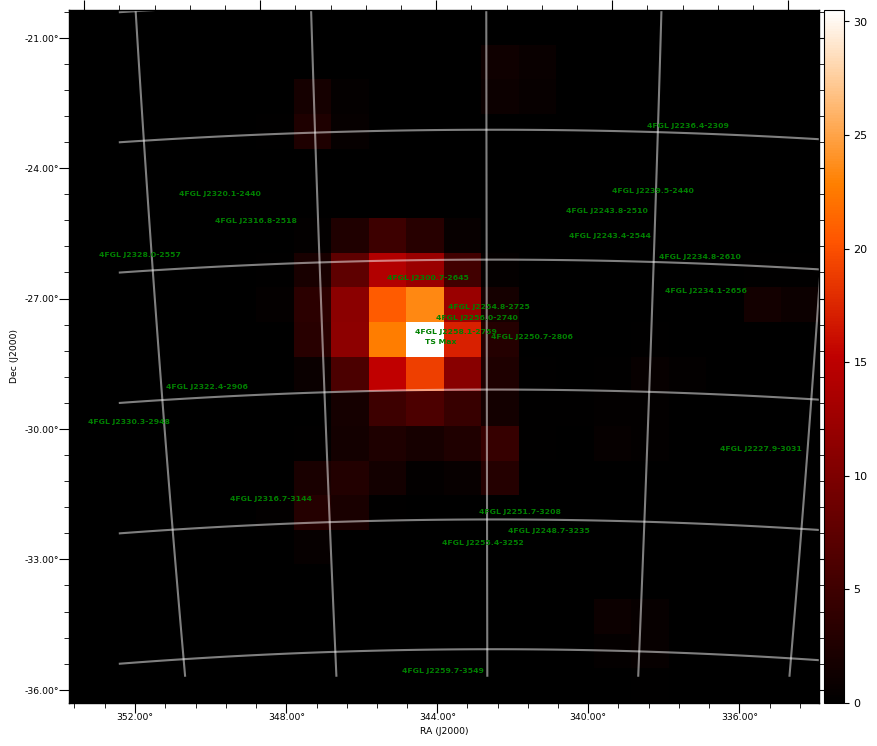 ts map