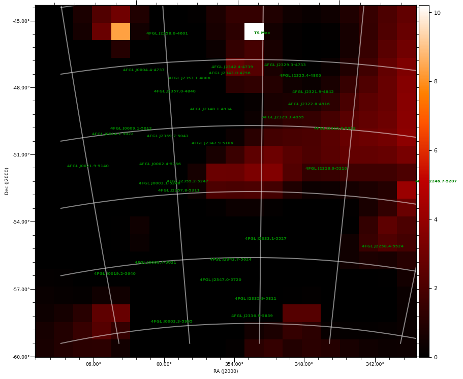 ts map