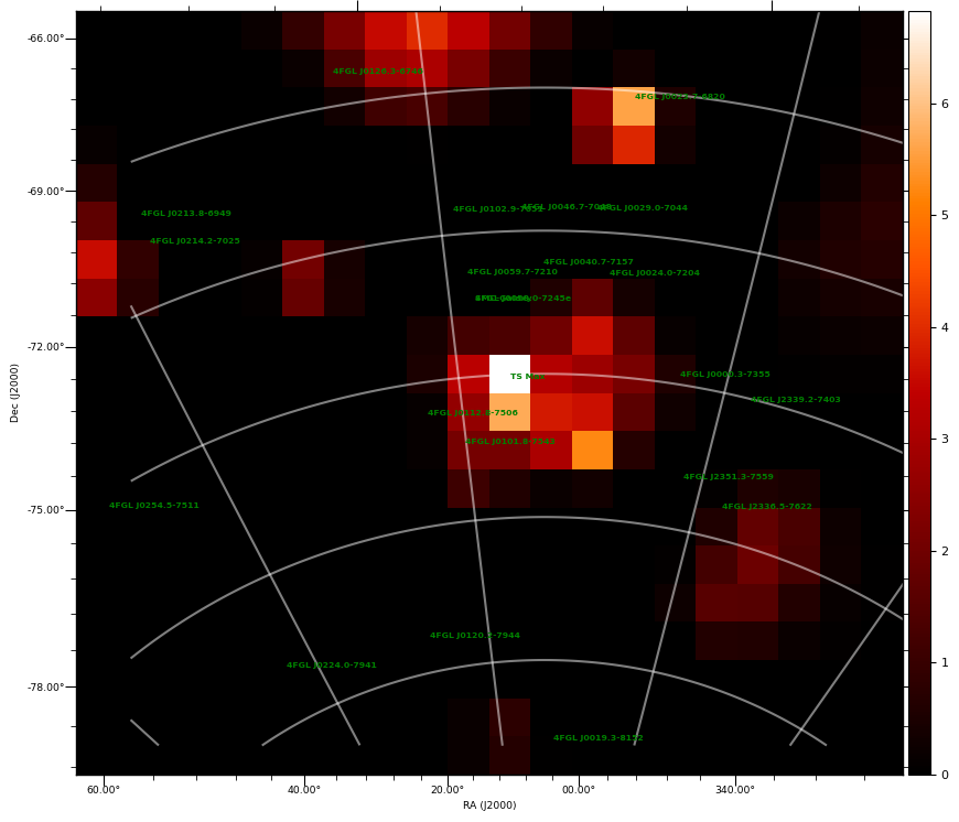 ts map