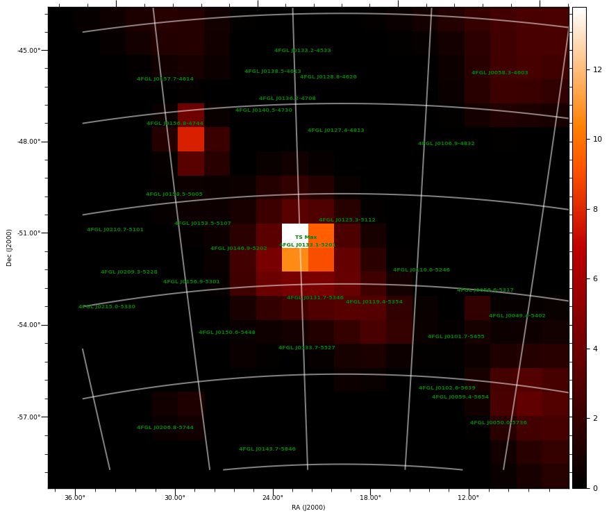 ts map