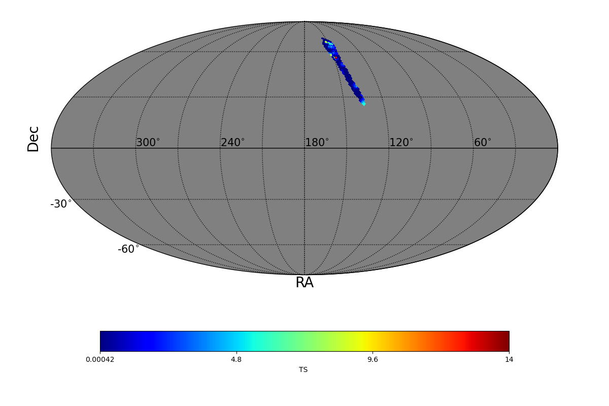 adaptive ts map