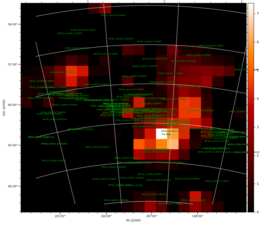 ts map