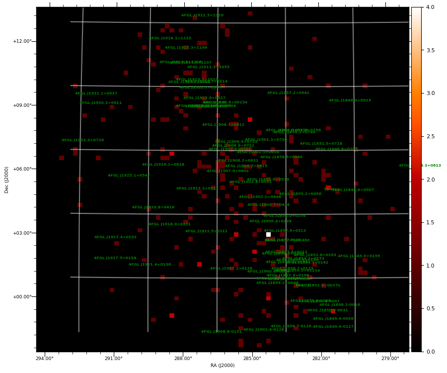 count map