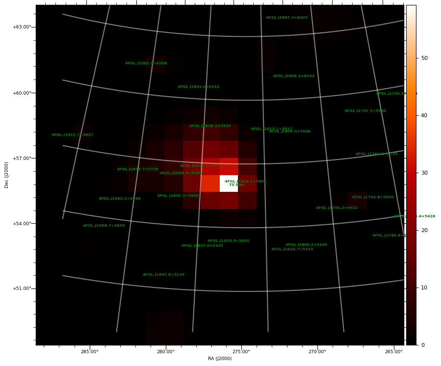 ts map