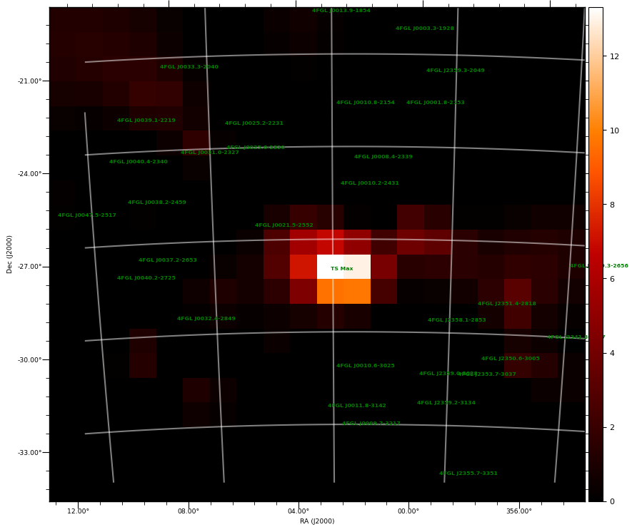 ts map