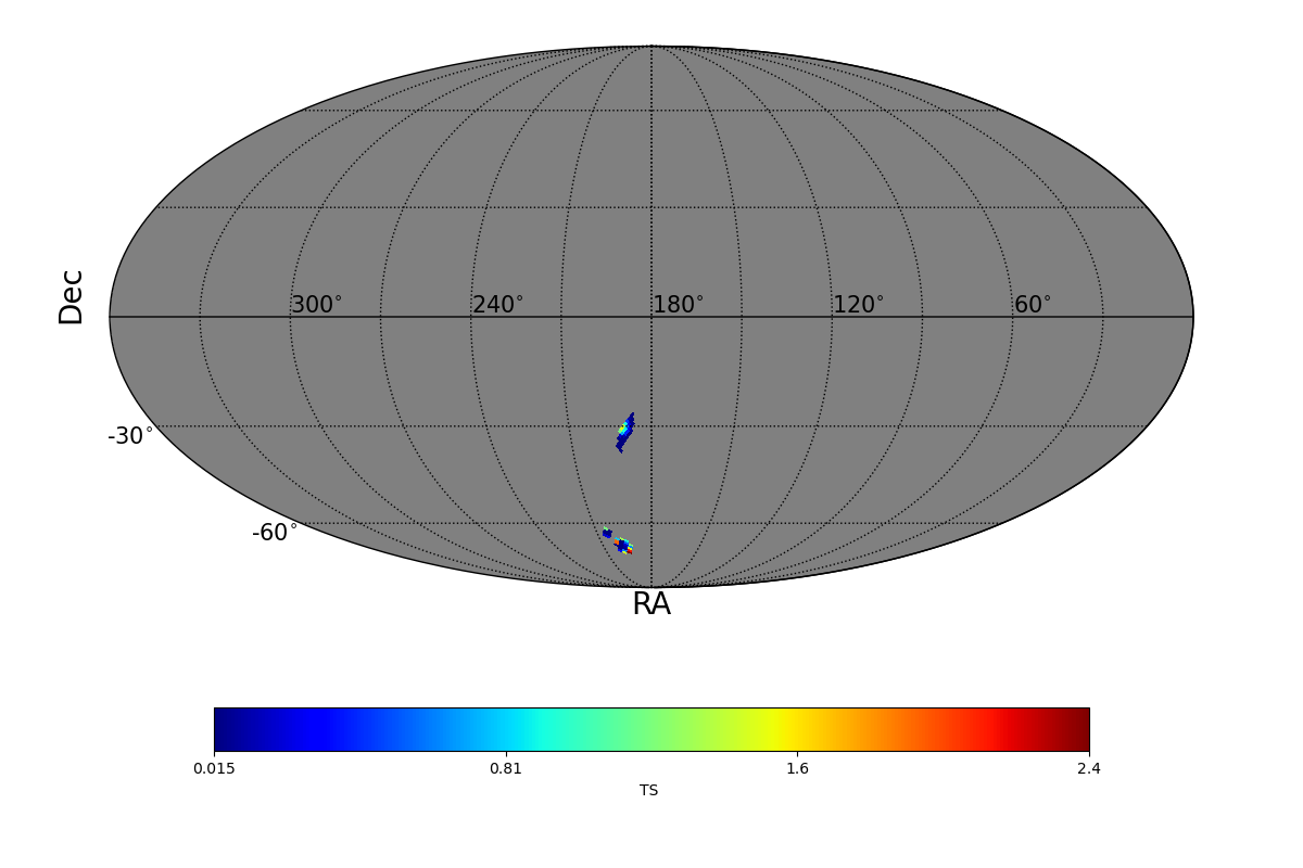 adaptive ts map