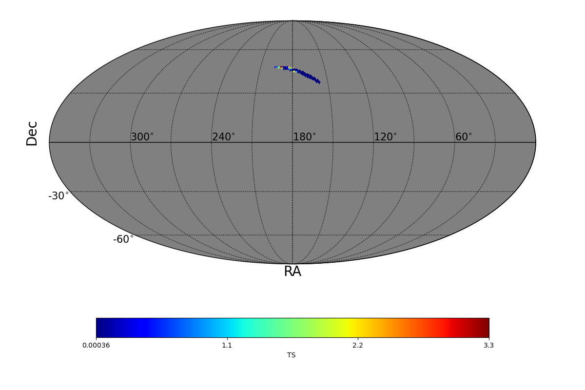 adaptive ts map